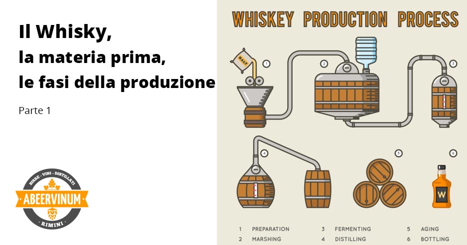 Il Whisky, la materia prima, le fasi della produzione - Parte 1